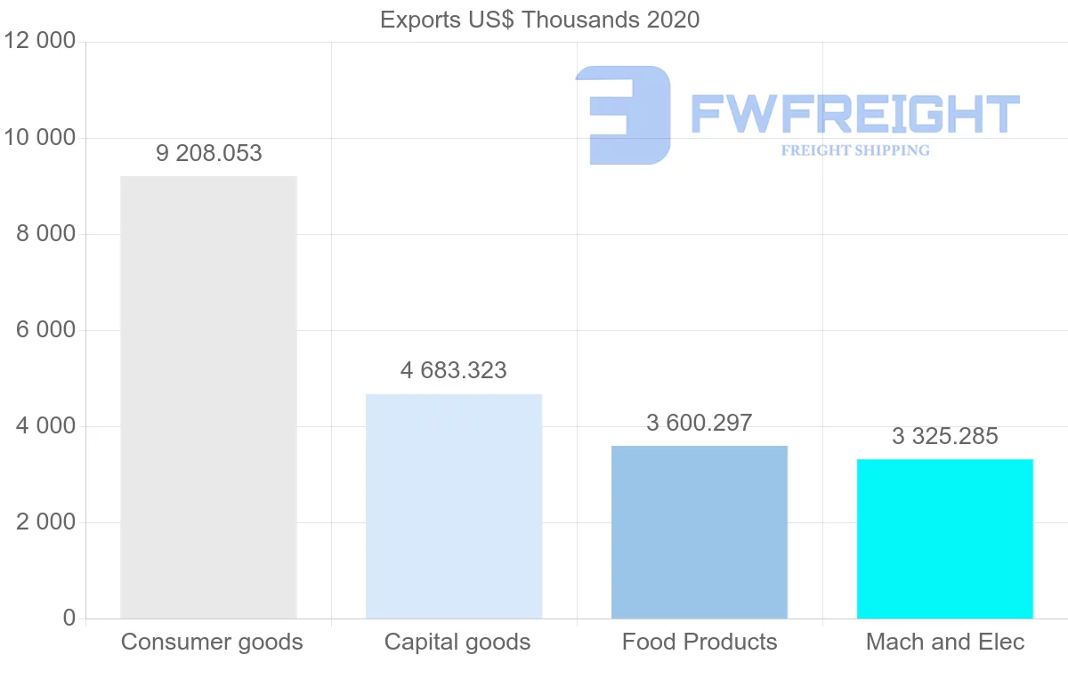 Shipping company from Netherlands to Seychelles
