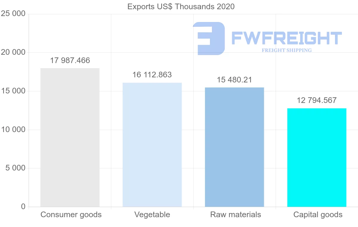 Shipping company from Netherlands to Sierra Leone