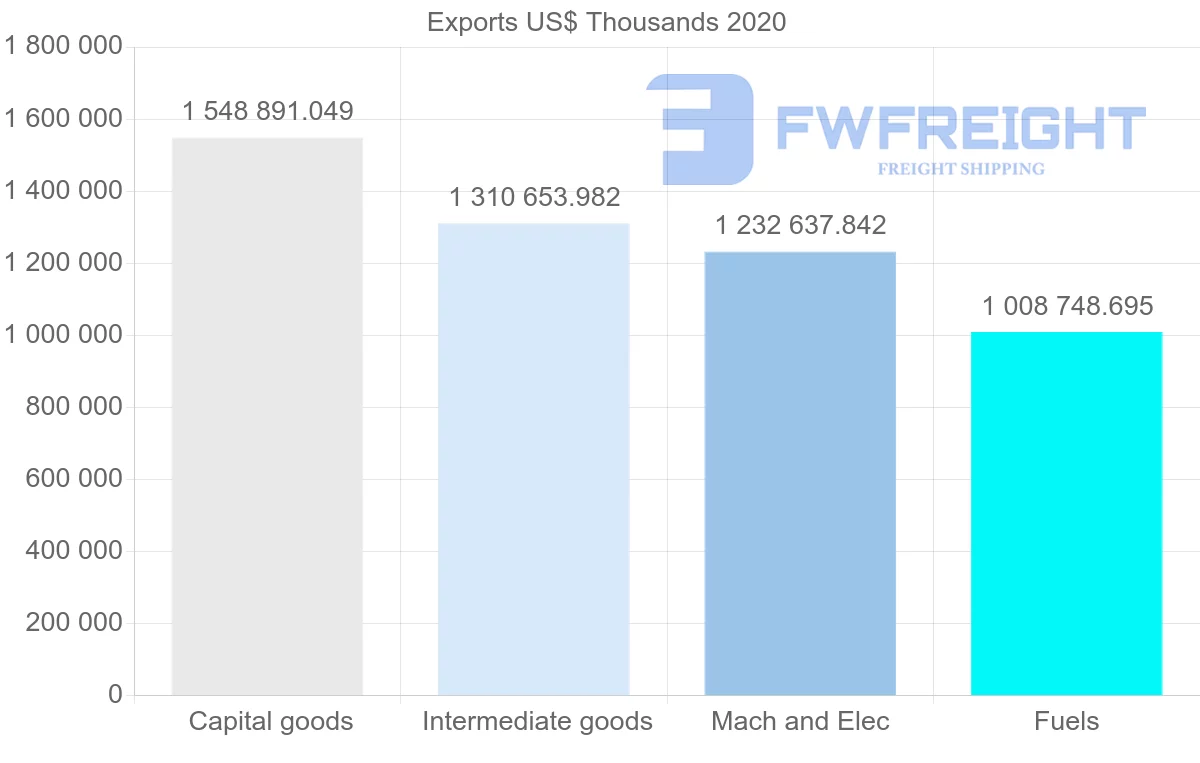 Shipping company from Netherlands to Singapore