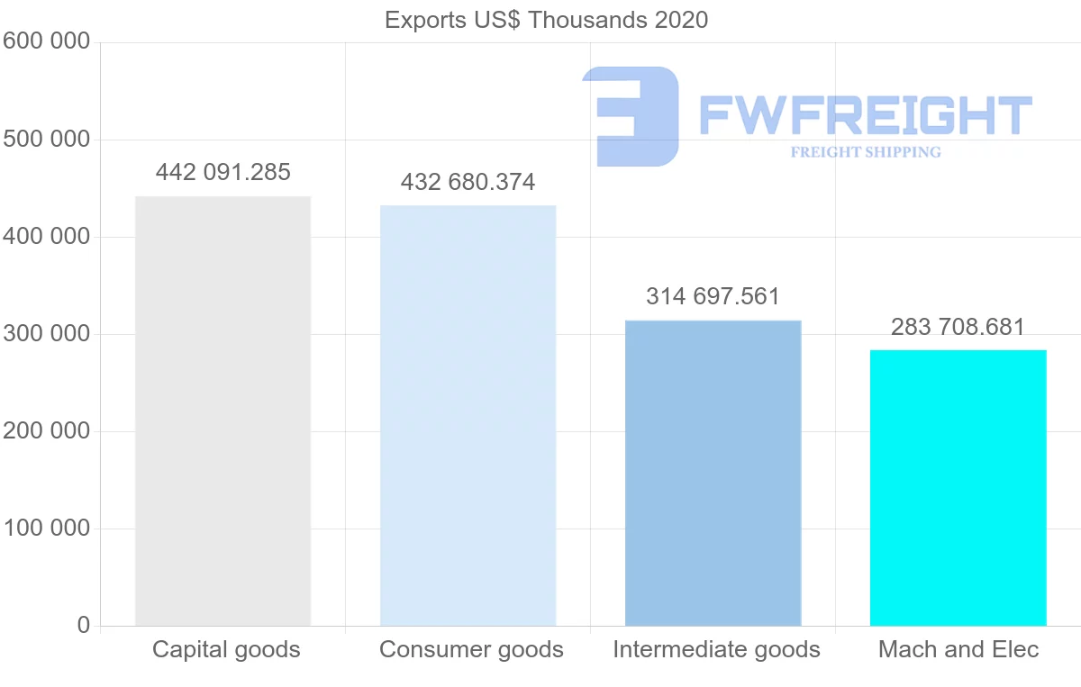 Shipping company from Netherlands to Slovenia