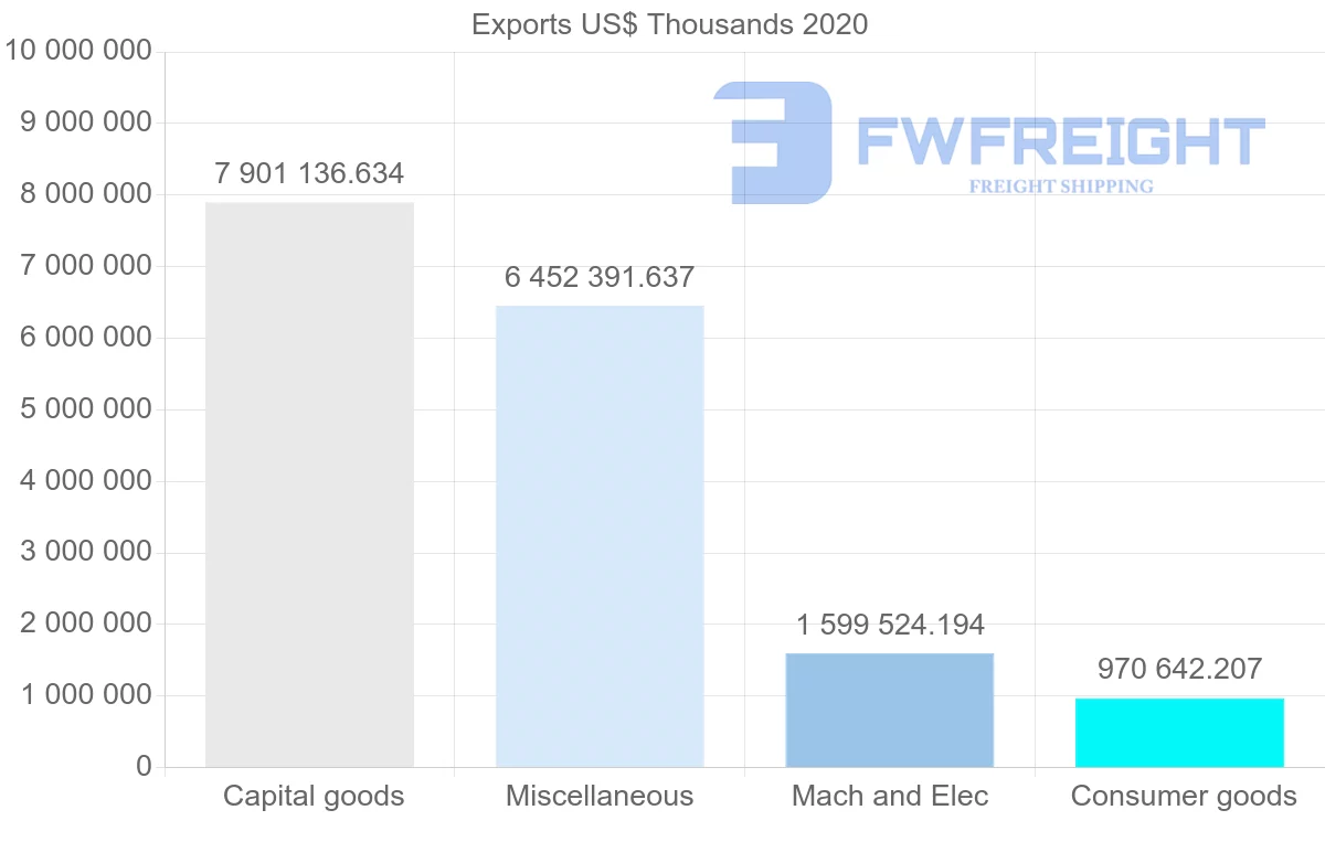 Shipping company from Netherlands to South Korea