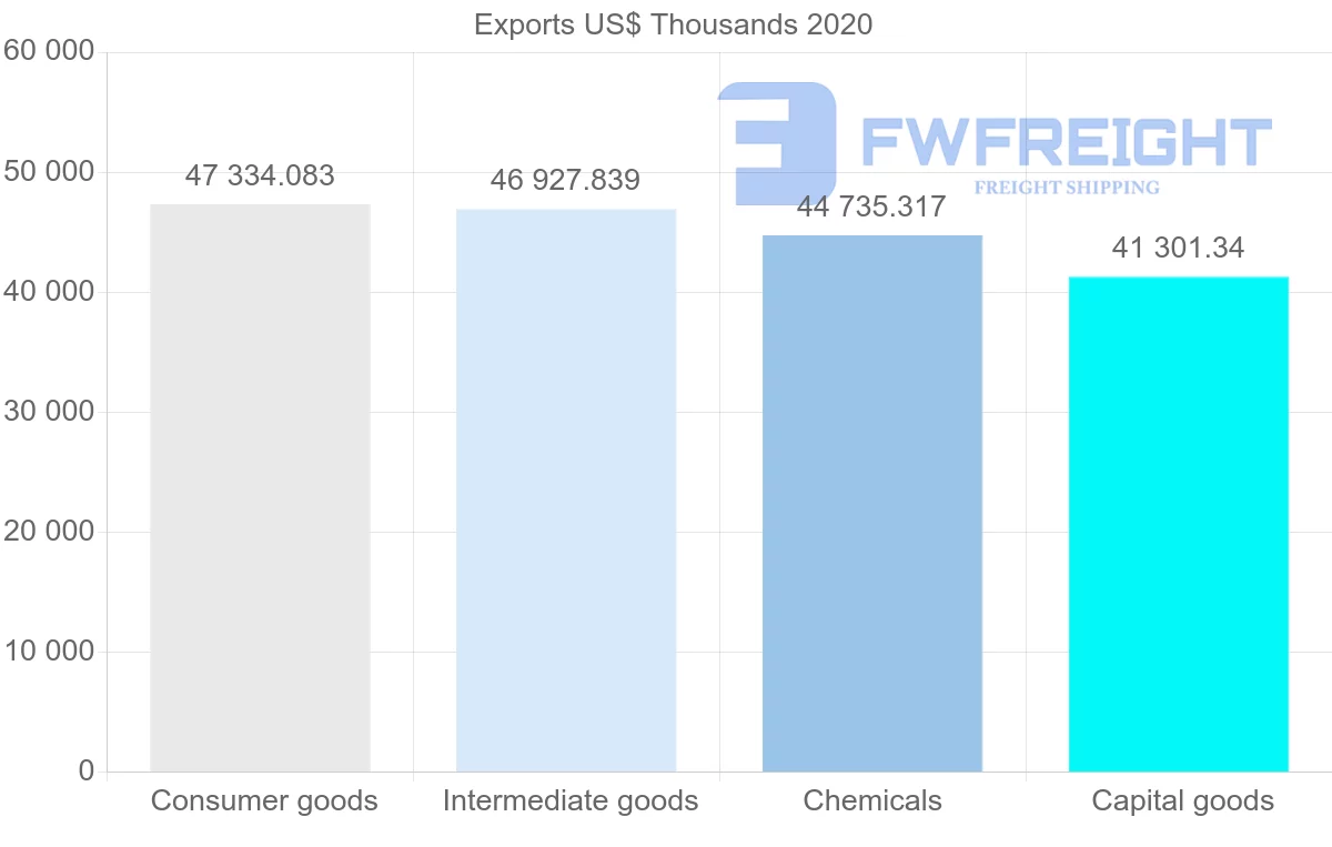 Shipping company from Netherlands to Sri Lanka