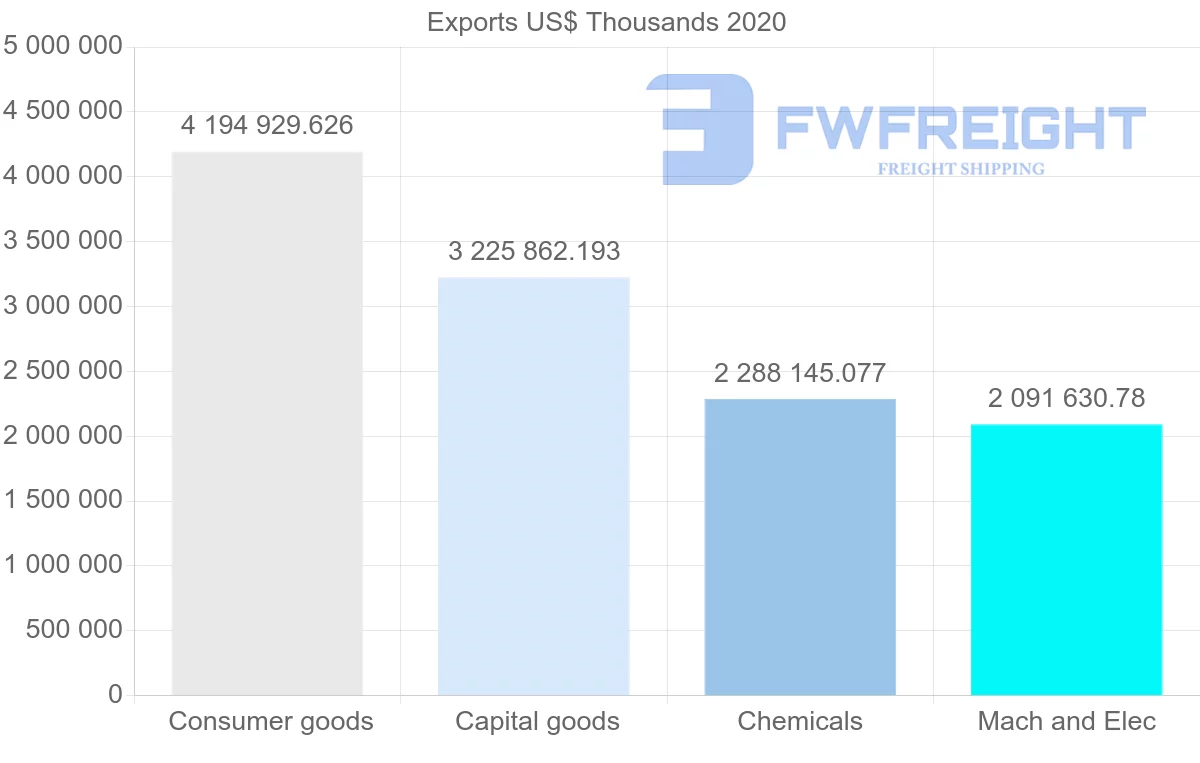 Shipping company from Netherlands to Switzerland