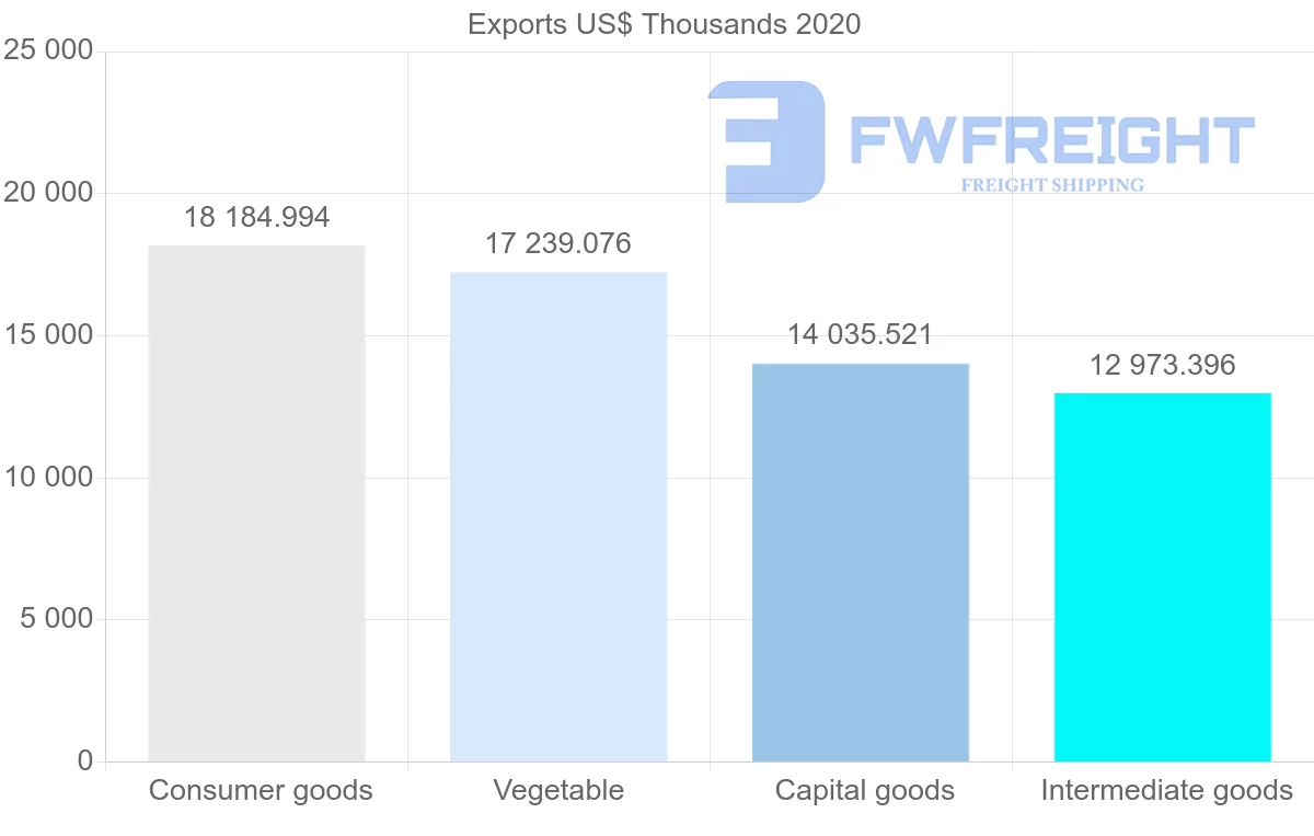 Shipping company from Netherlands to Trinidad and Tobago