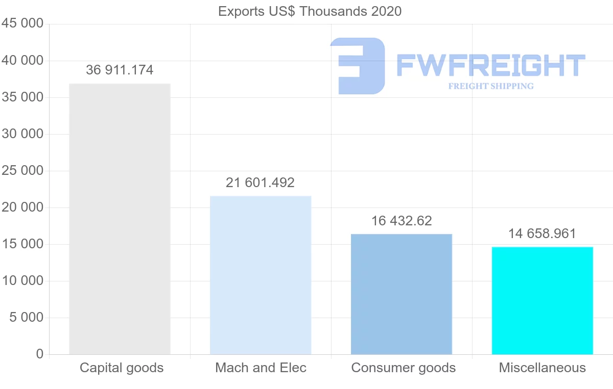 Shipping company from Netherlands to Turkmenistan