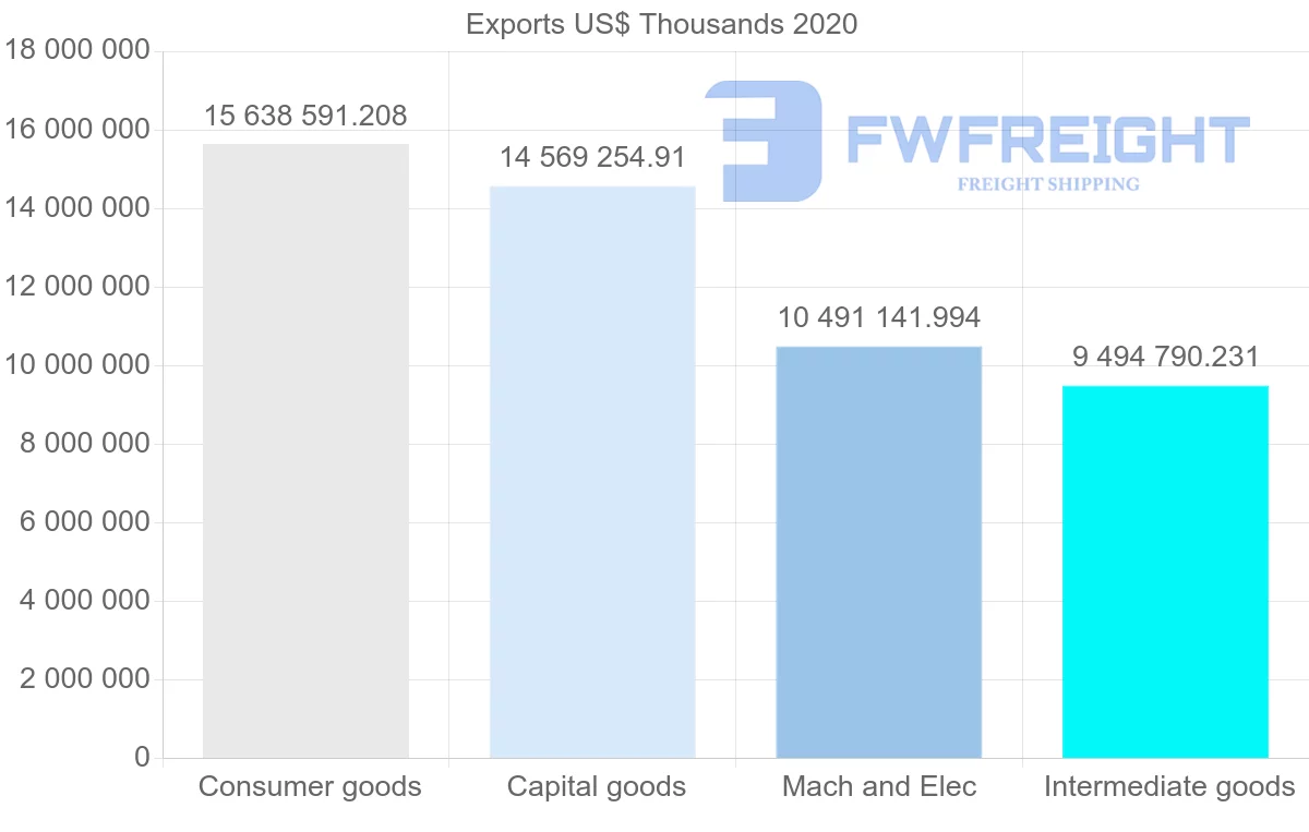Shipping company from Netherlands to United Kingdom