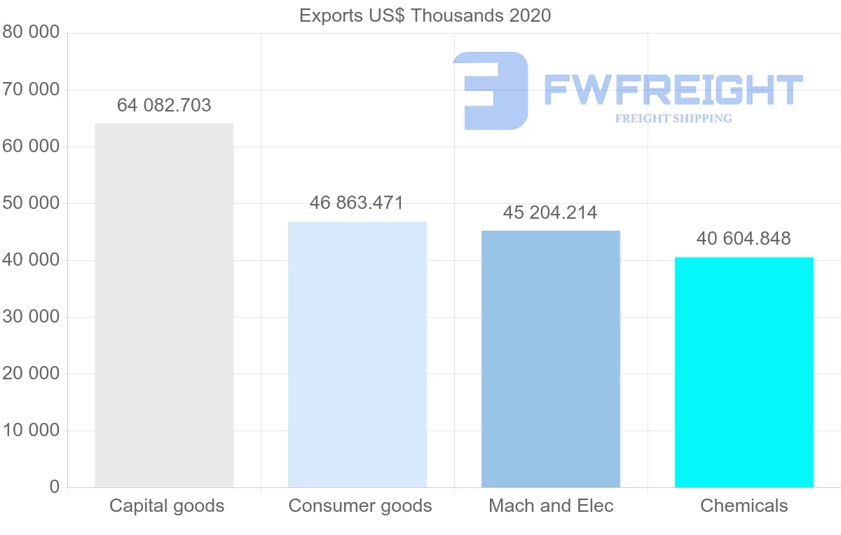Shipping company from Netherlands to Uzbekistan