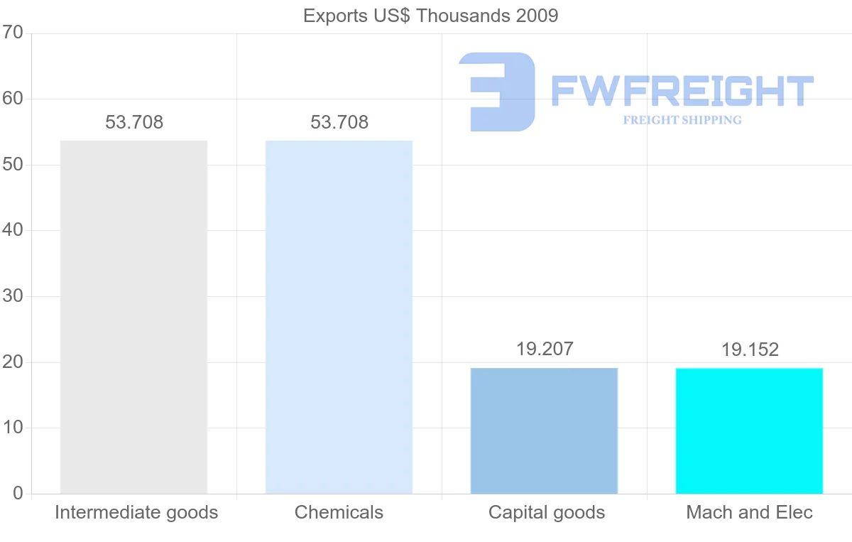 Shipping company from New Caledonia to Georgia