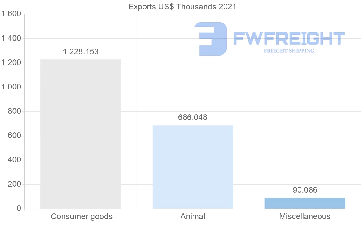 Shipping company from New Zealand to Antigua and Barbuda