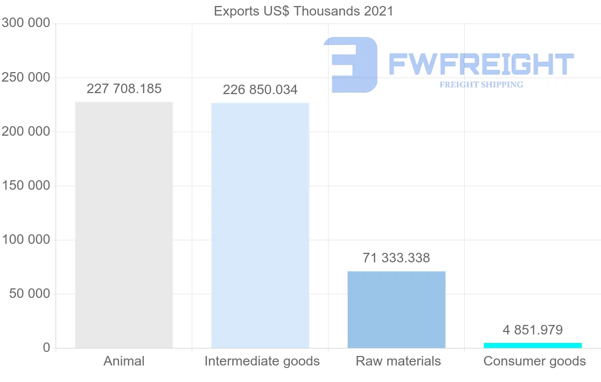 Shipping company from New Zealand to Bangladesh