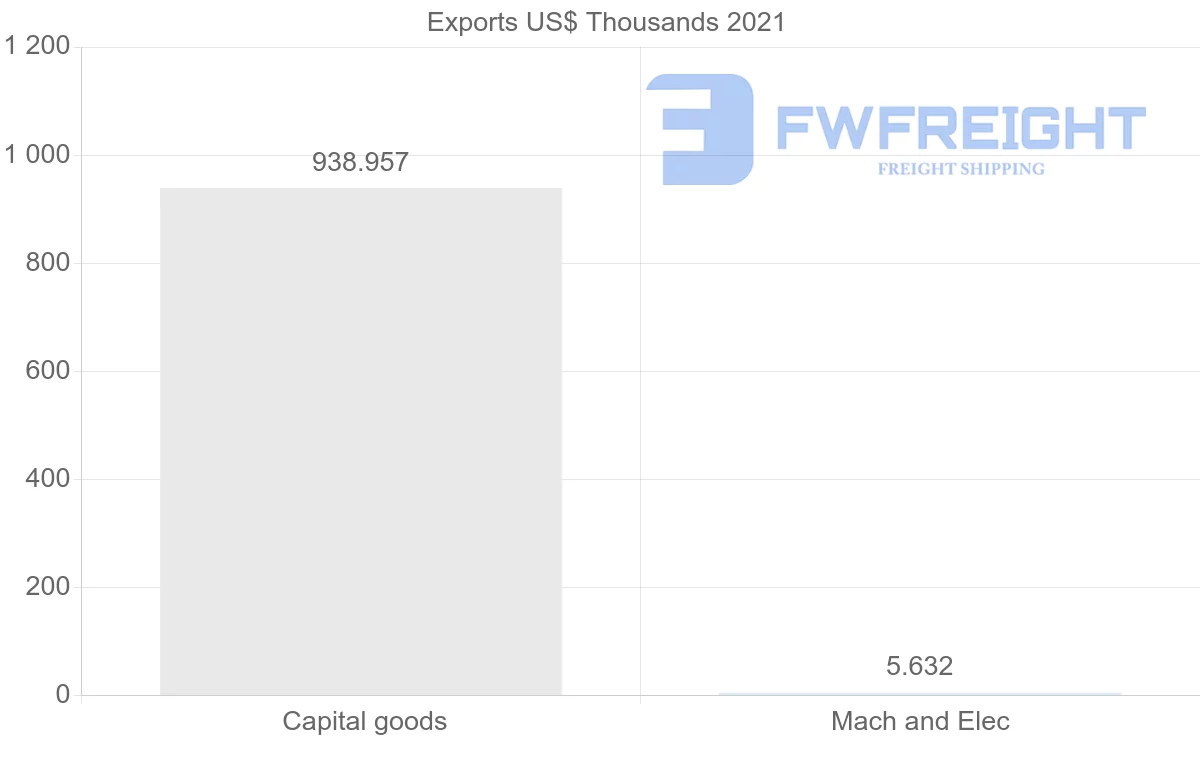 Shipping company from New Zealand to Bolivia