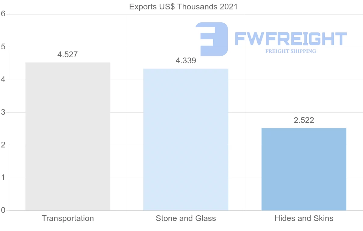 Shipping company from New Zealand to Croatia