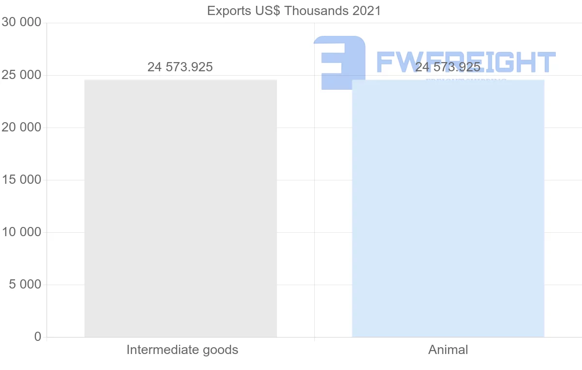 Shipping company from New Zealand to Cuba