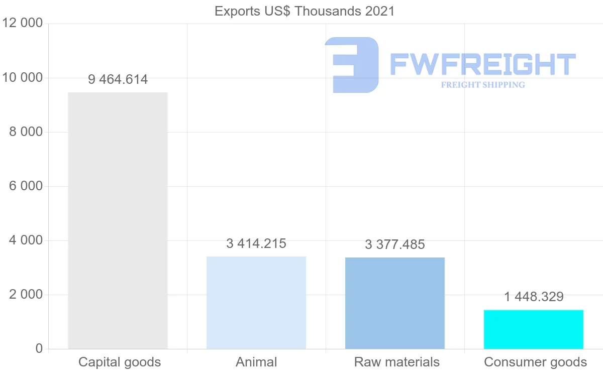 Shipping company from New Zealand to Cyprus