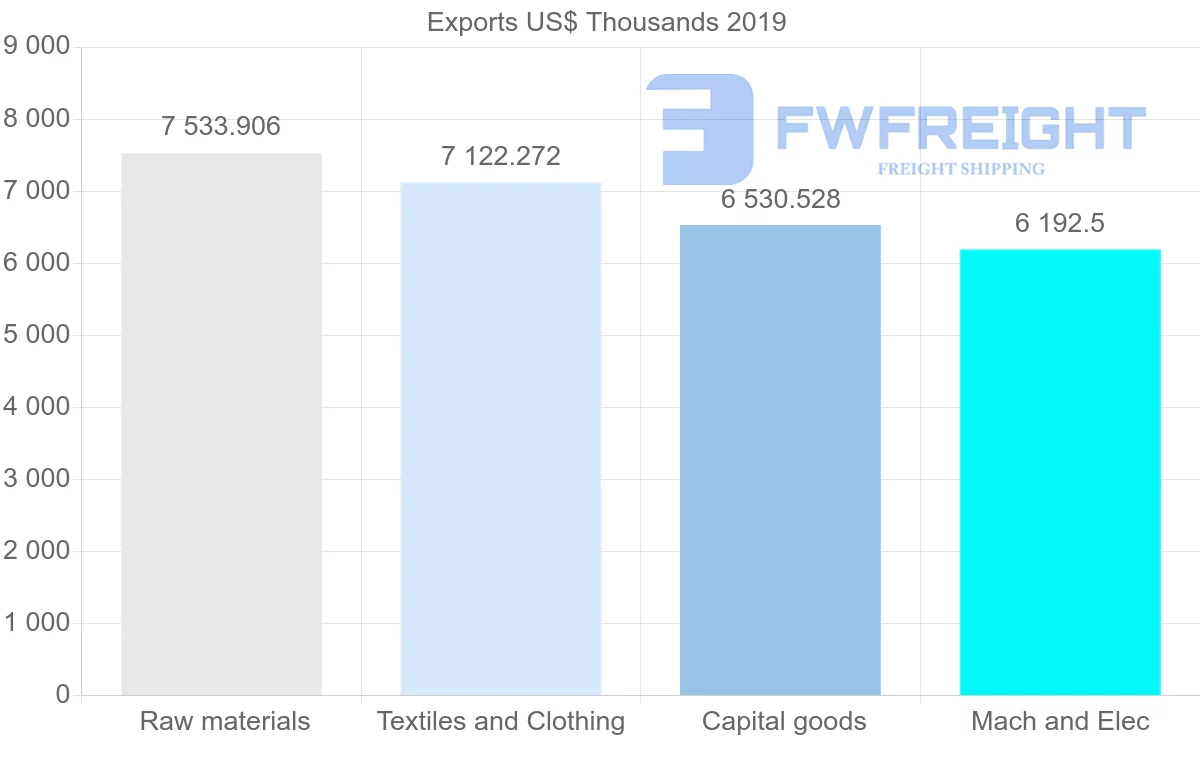 Shipping company from New Zealand to Czech Republic