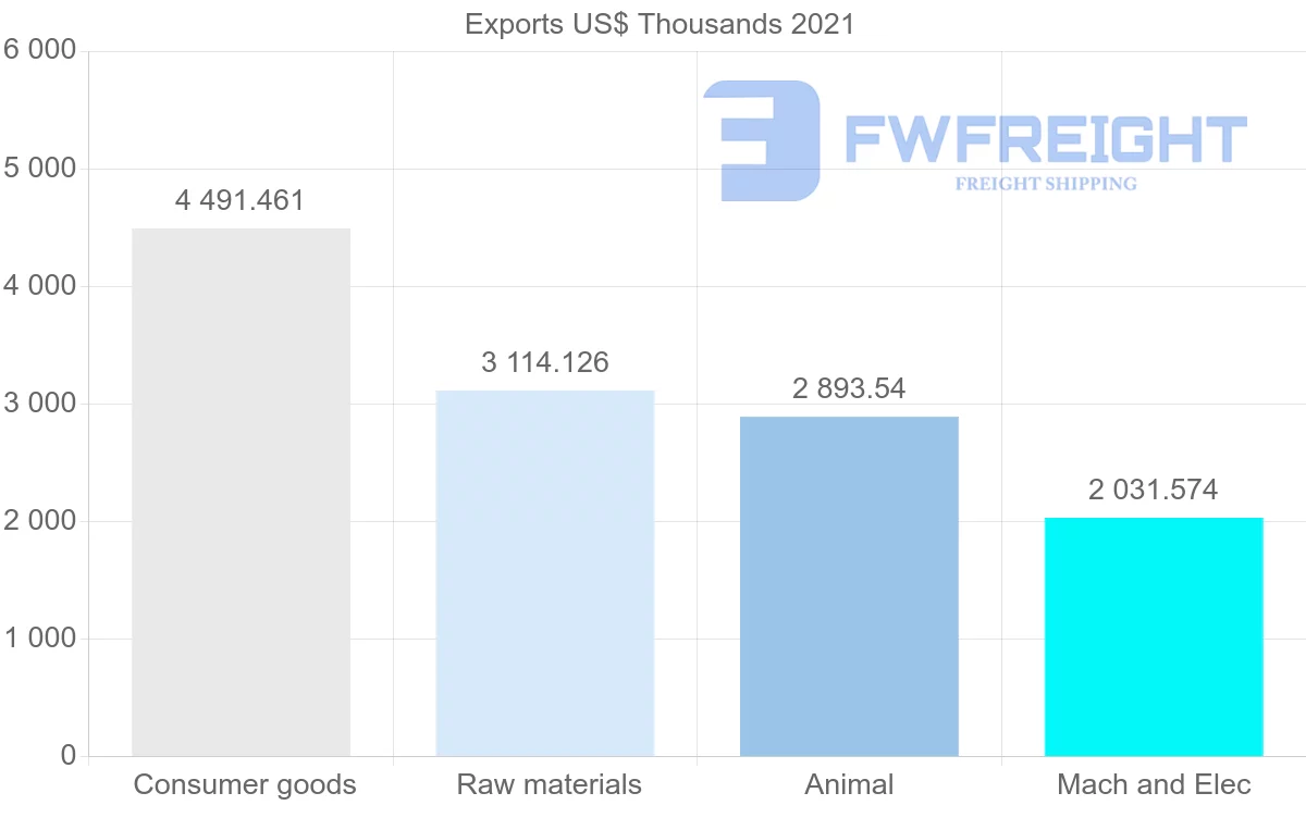 Shipping company from New Zealand to Finland