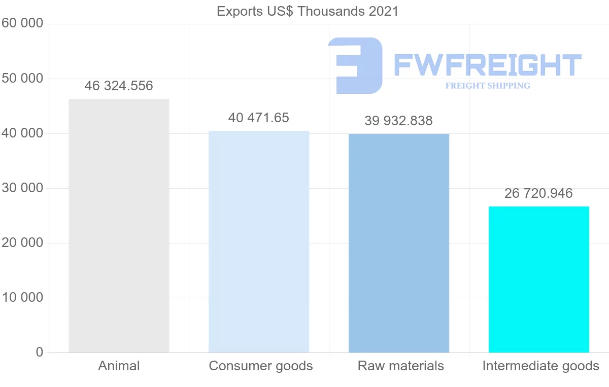 Shipping company from New Zealand to French Polynesia