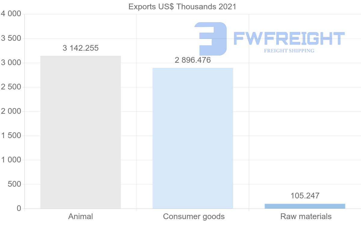 Shipping company from New Zealand to Grenada