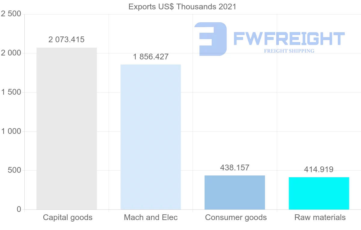 Shipping company from New Zealand to Hungary