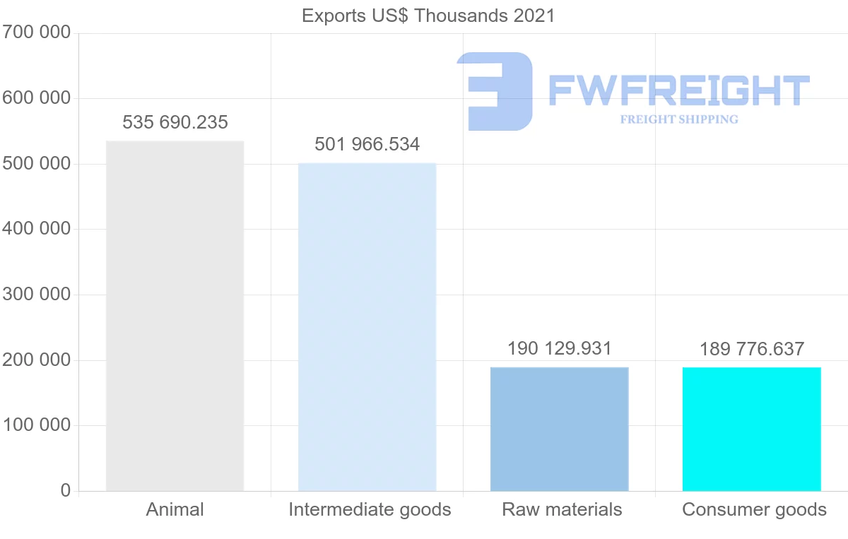 Shipping company from New Zealand to Indonesia
