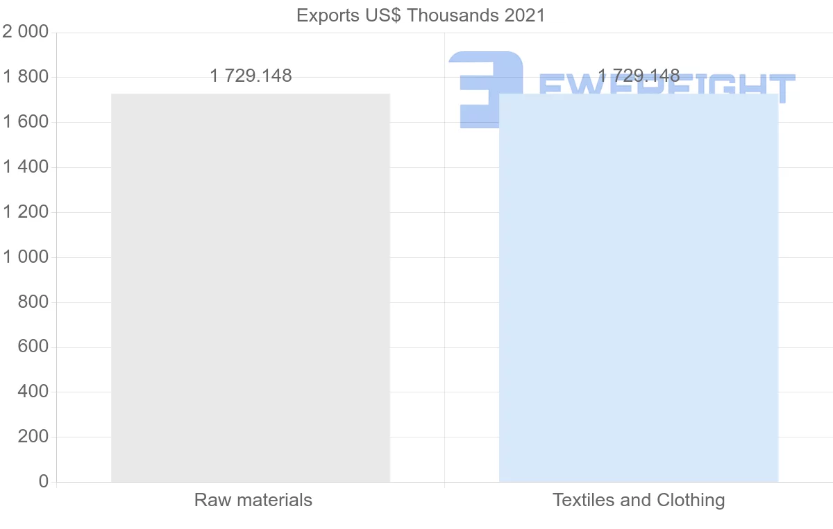 Shipping company from New Zealand to Iran