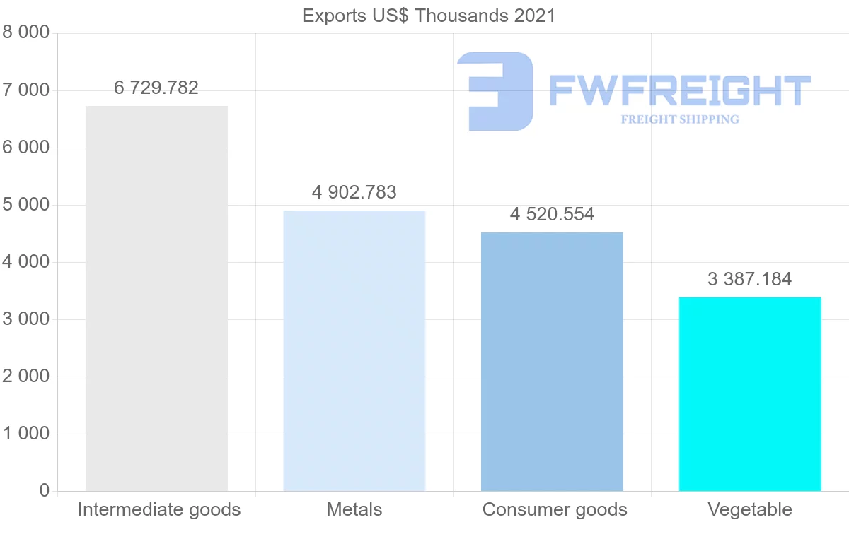 Shipping company from New Zealand to Israel