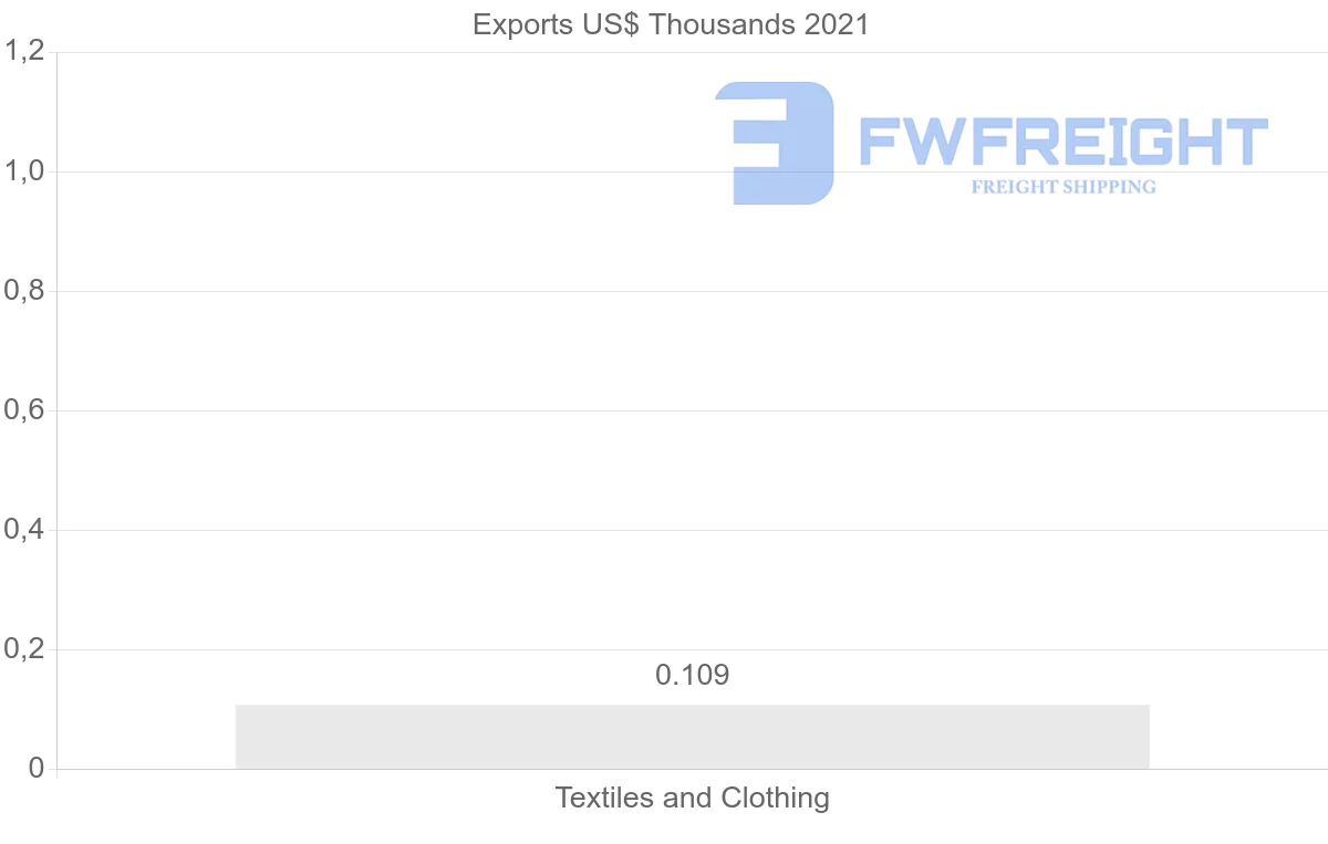 Shipping company from New Zealand to Kazakhstan