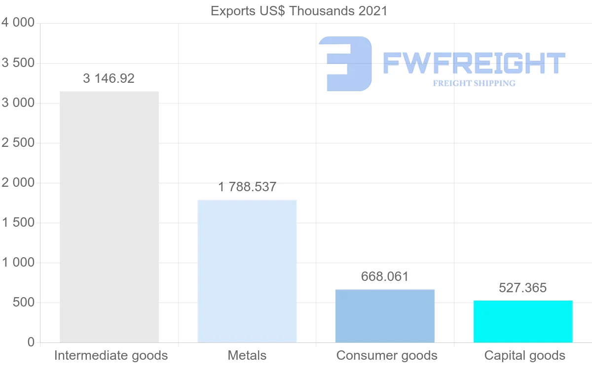 Shipping company from New Zealand to Kenya