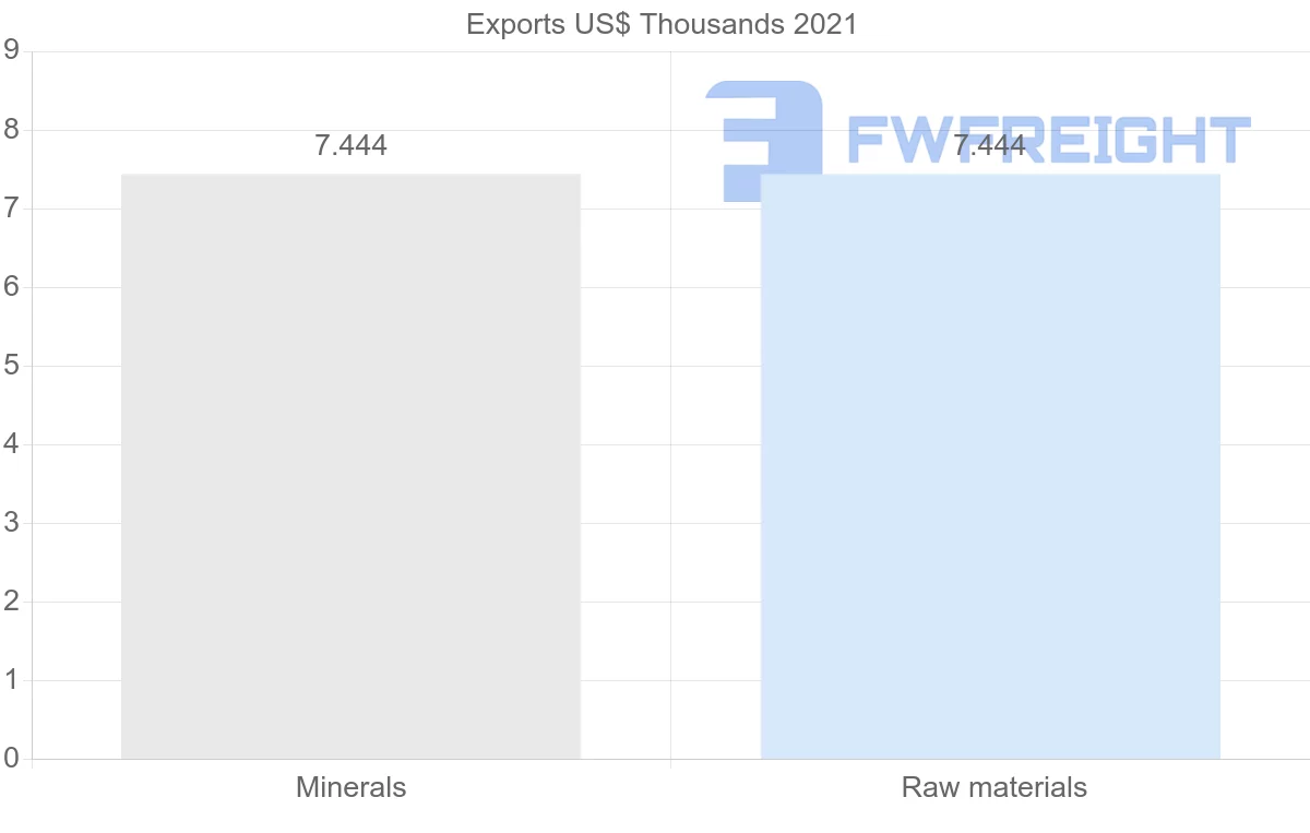 Shipping company from New Zealand to Kyrgyzstan