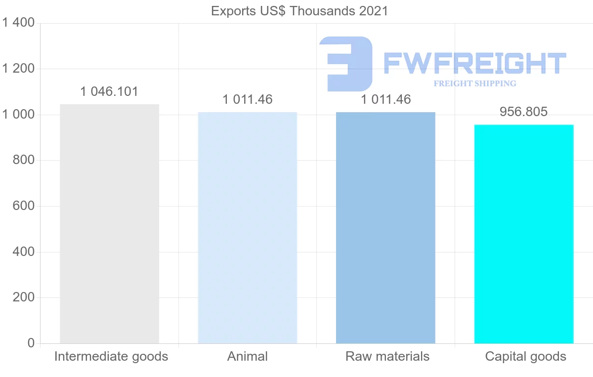 Shipping company from New Zealand to Lebanon