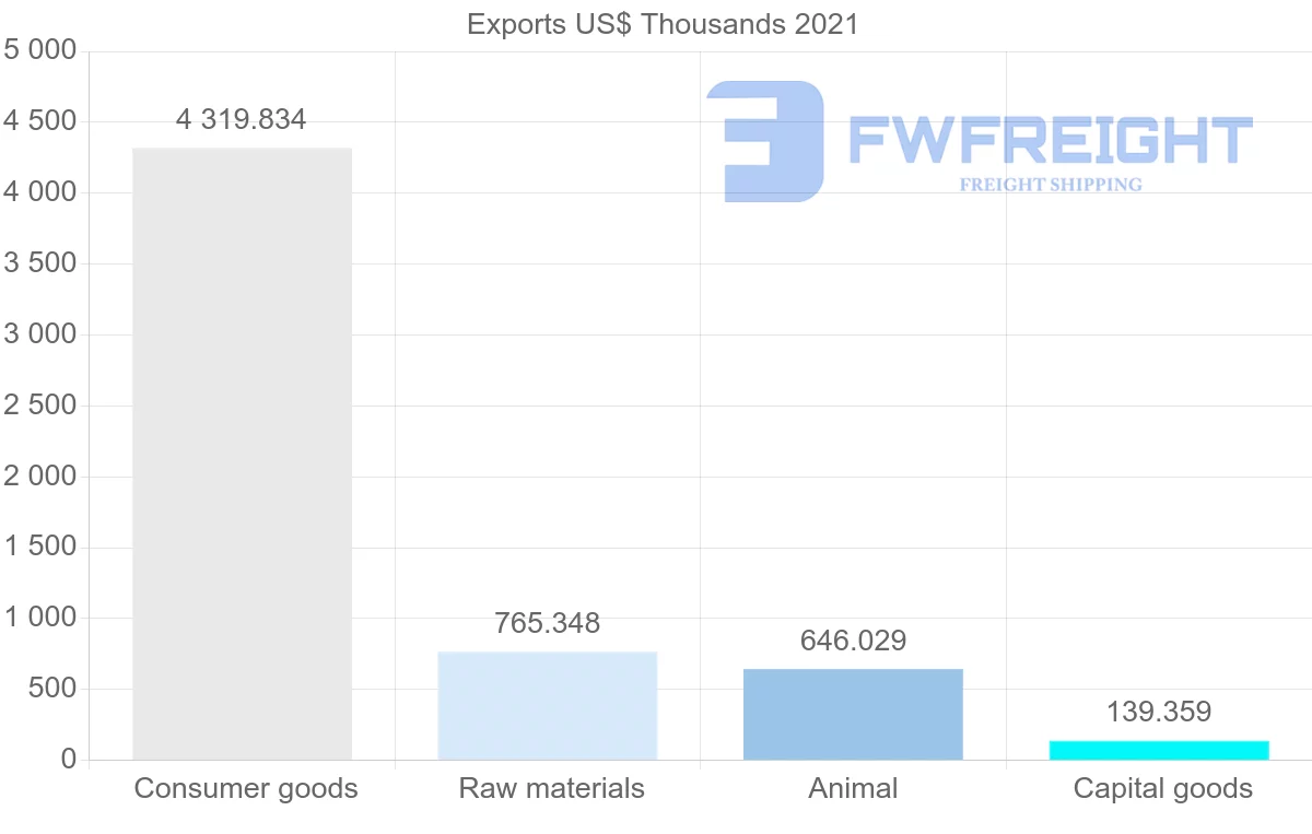 Shipping company from New Zealand to Malta