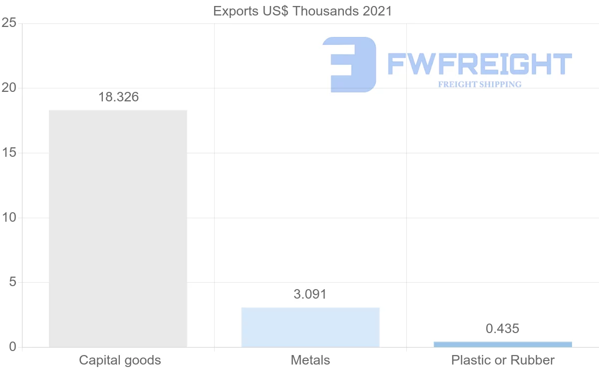 Shipping company from New Zealand to Moldova
