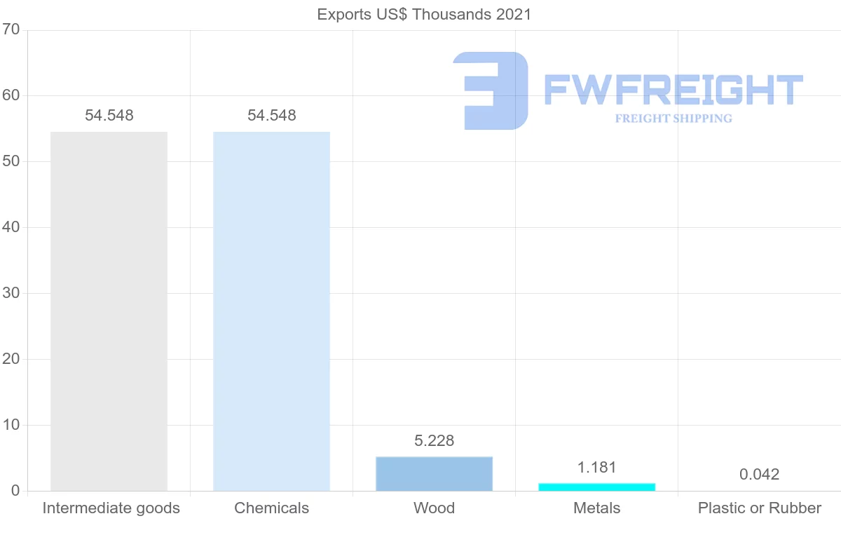 Shipping company from New Zealand to Montenegro
