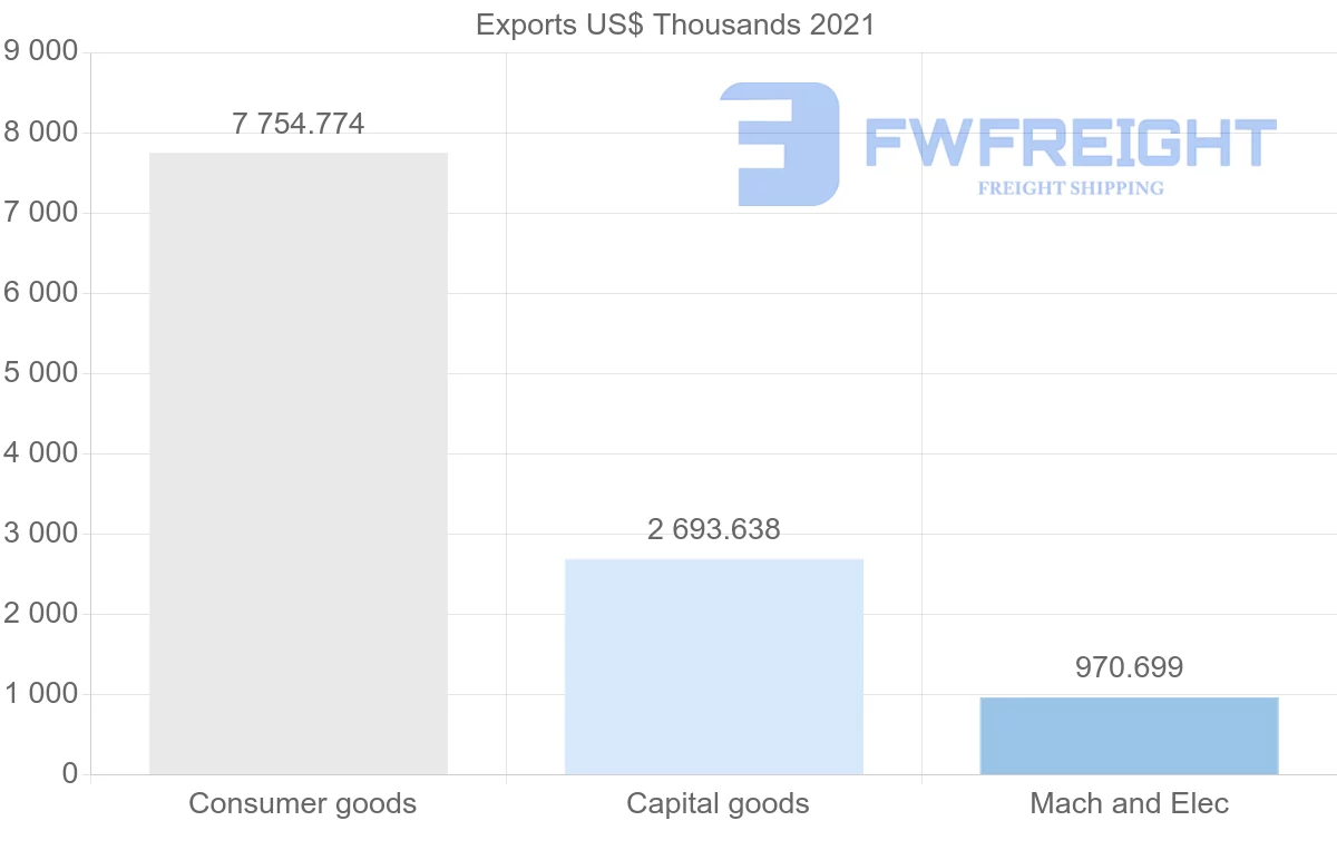 Shipping company from New Zealand to Nigeria