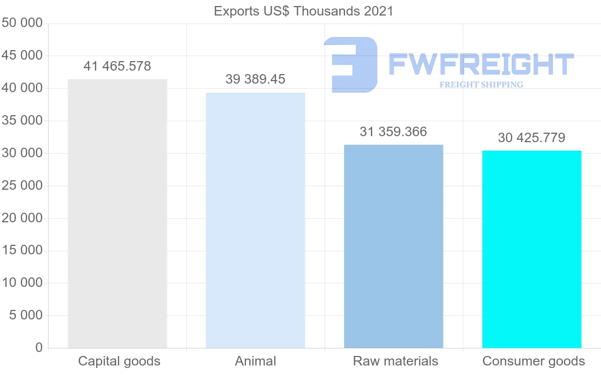 Shipping company from New Zealand to Papua New Guinea