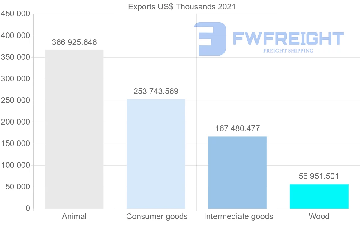 Shipping company from New Zealand to Philippines