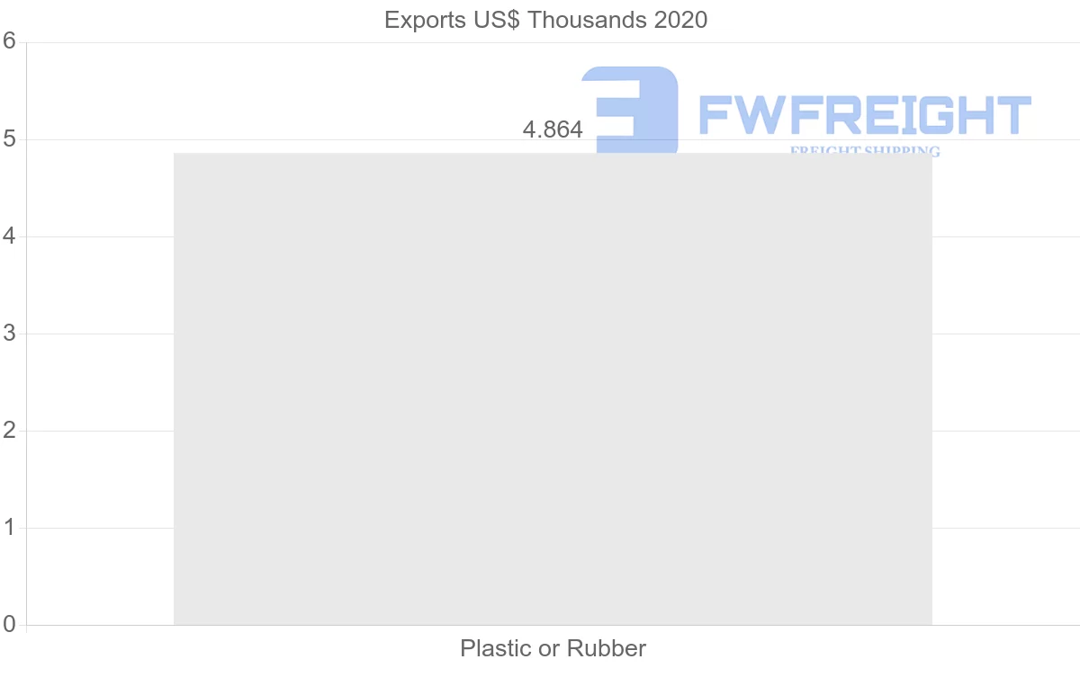 Shipping company from New Zealand to Sierra Leone