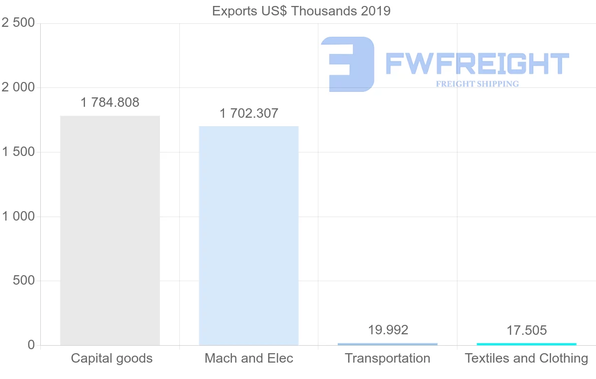 Shipping company from New Zealand to Slovakia