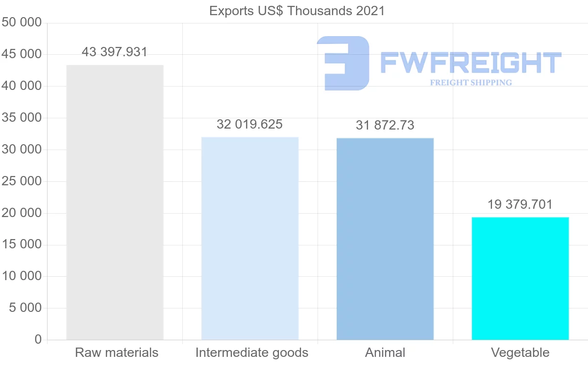 Shipping company from New Zealand to Spain