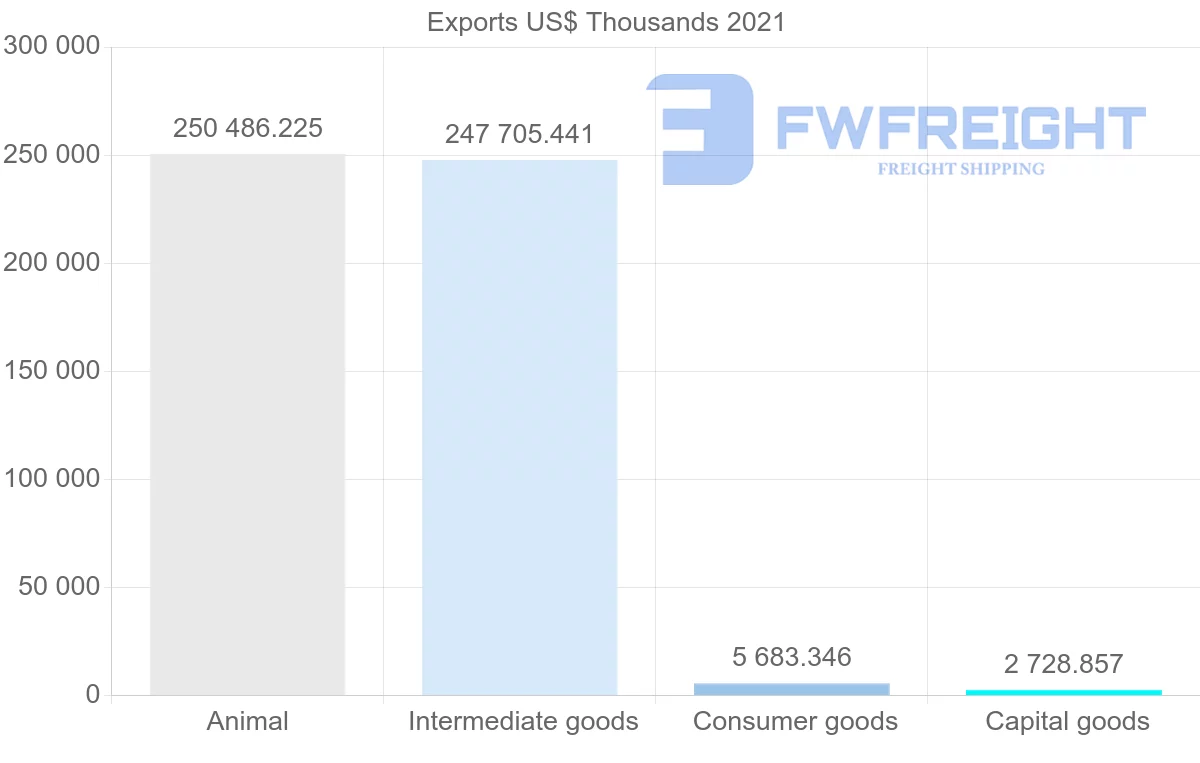 Shipping company from New Zealand to Sri Lanka