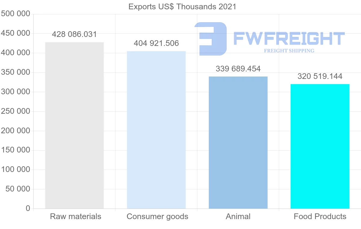 Shipping company from New Zealand to United Kingdom