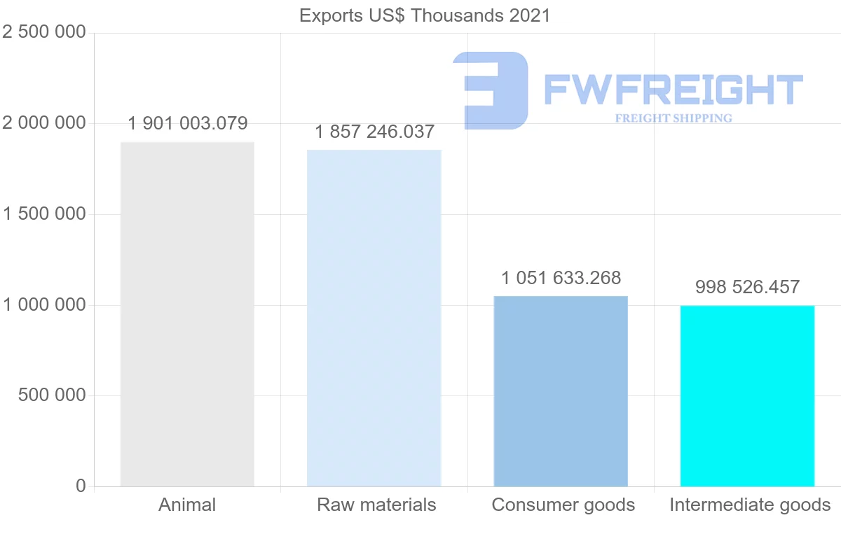 Shipping company from New Zealand to United States