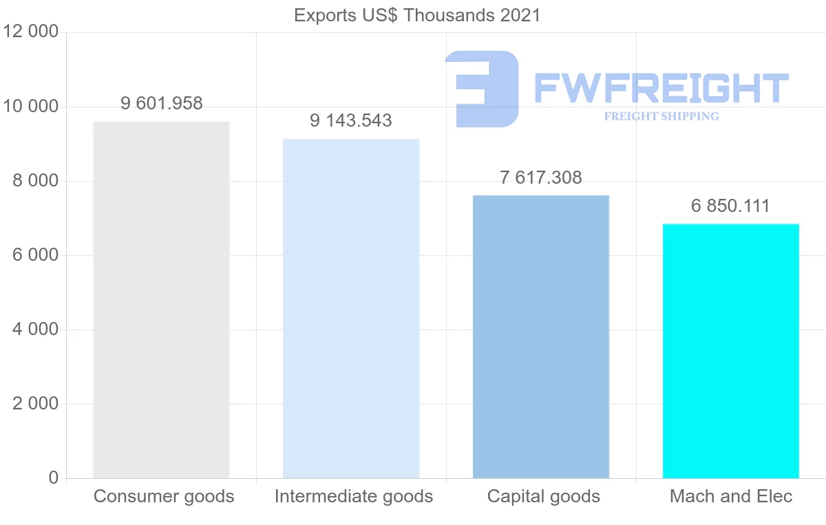 Shipping company from New Zealand to Vanuatu