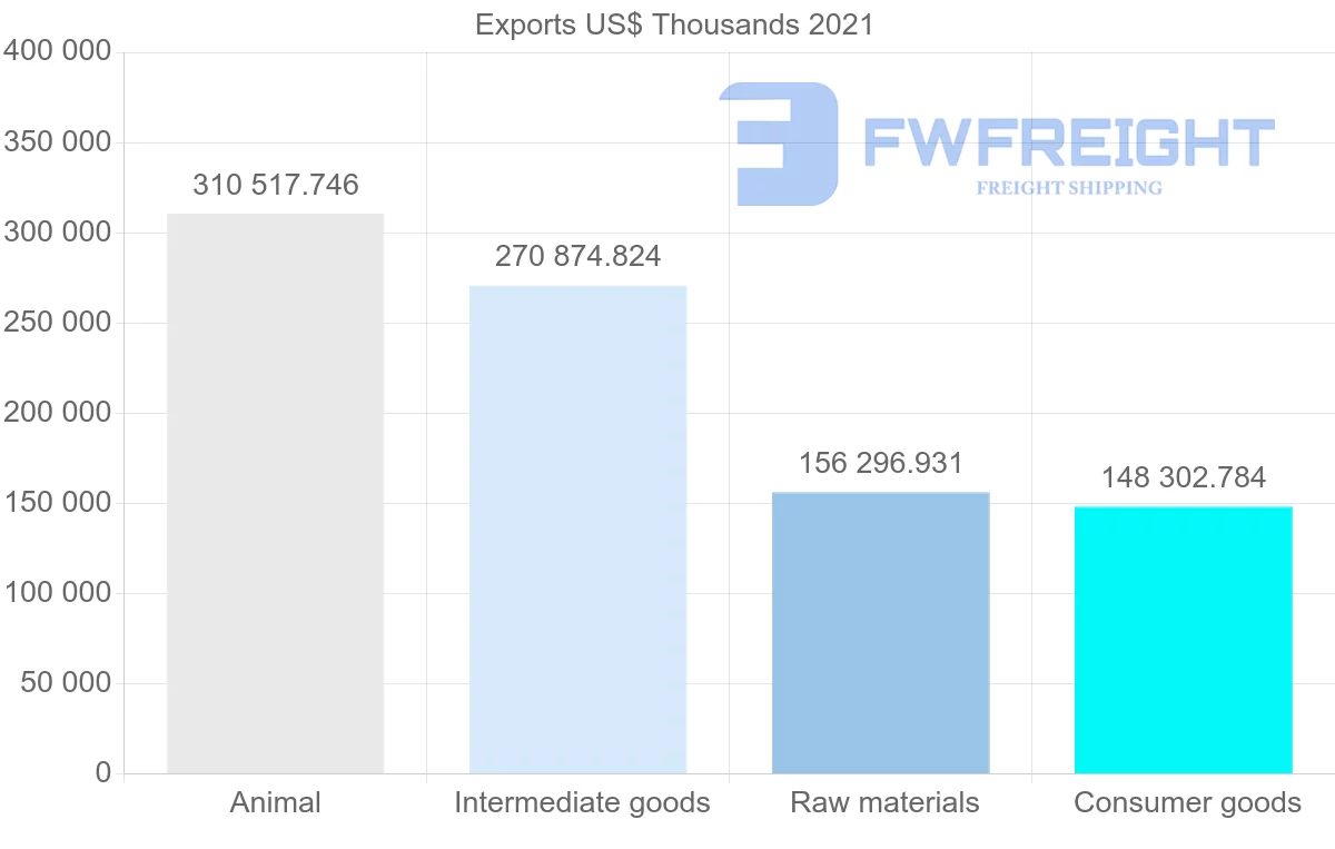 Shipping company from New Zealand to Vietnam