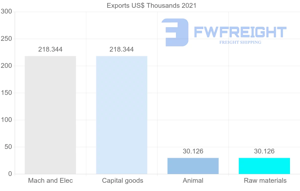 Shipping company from New Zealand to Zambia