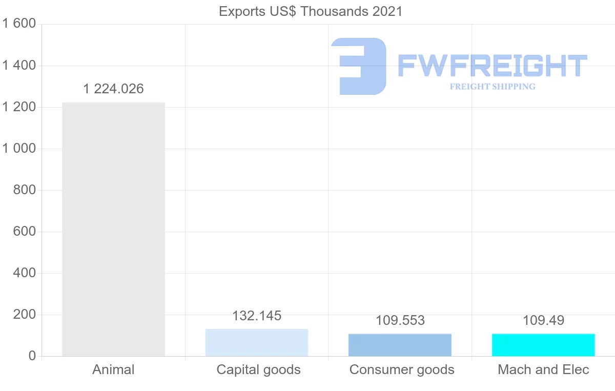 Shipping company from New Zealand to Zimbabwe