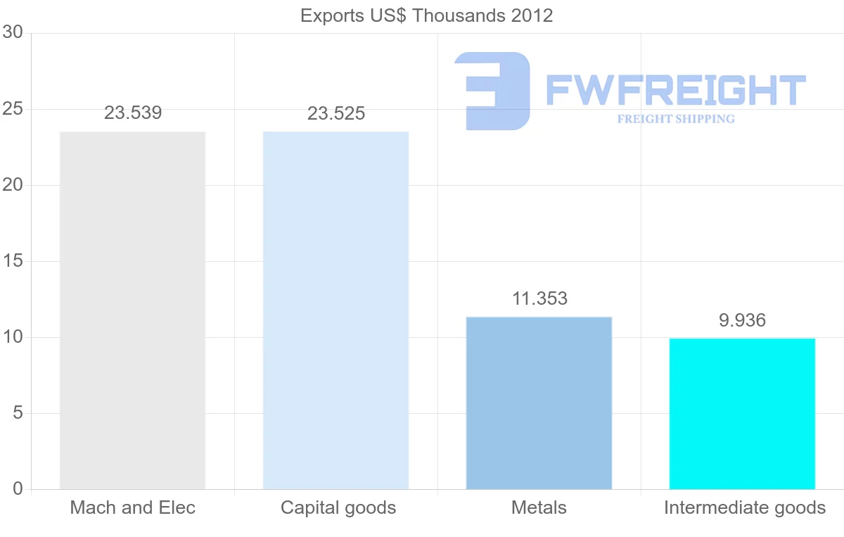 Shipping company from Nicaragua to Afghanistan