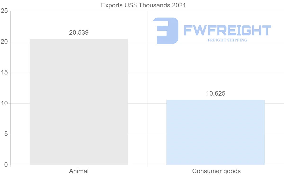 Shipping company from Nicaragua to Cambodia