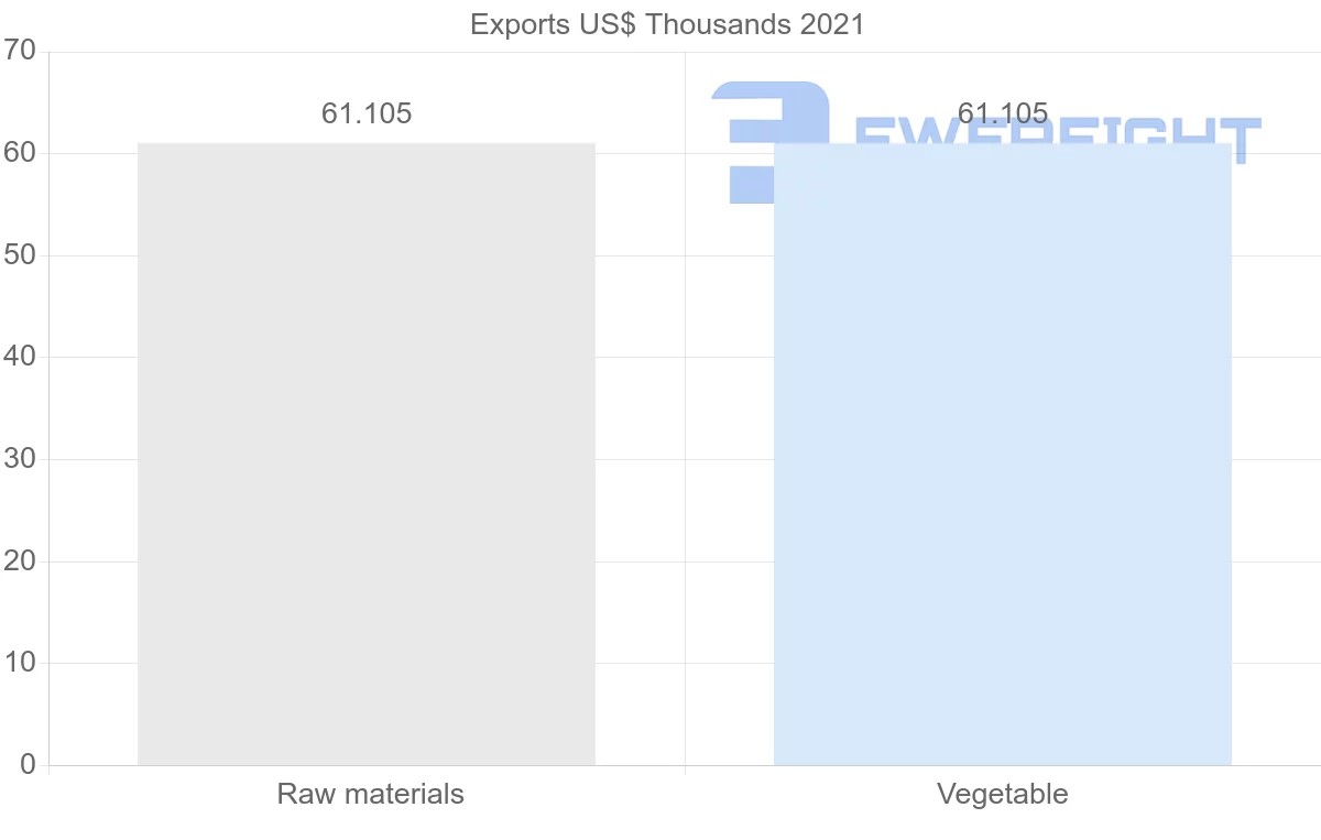 Shipping company from Nicaragua to Iran