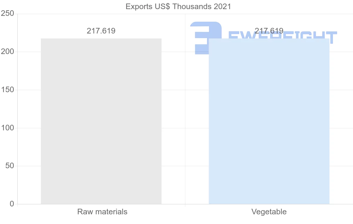 Shipping company from Nicaragua to Libya